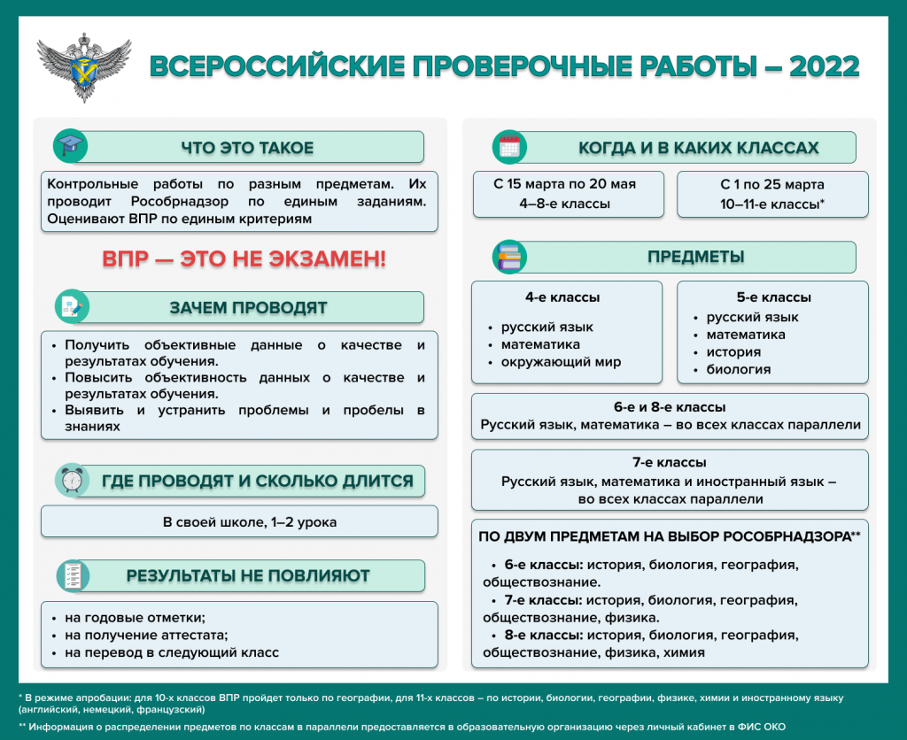 Всероссийские проверочные работы — МОУ 